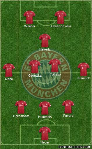 FC Bayern München Formation 2019