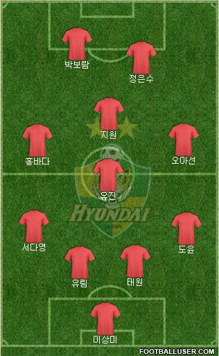 Ulsan Hyundai Formation 2019