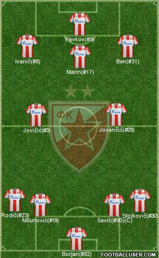 FC Red Star Belgrade Formation 2019