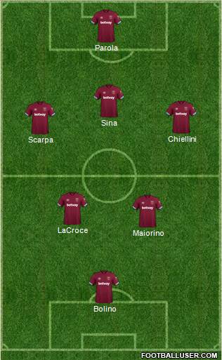 West Ham United Formation 2019