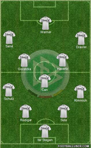 Germany Formation 2019