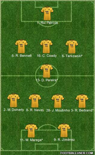 Wolverhampton Wanderers Formation 2019