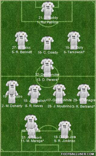 Wolverhampton Wanderers Formation 2019