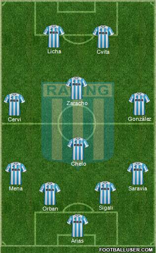 Racing Club Formation 2019