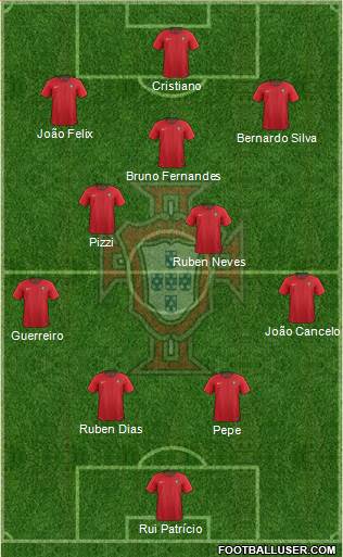 Portugal Formation 2019