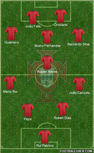 Portugal Formation 2019