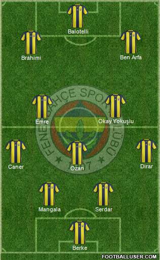 Fenerbahçe SK Formation 2019