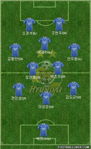 Ulsan Hyundai Formation 2019