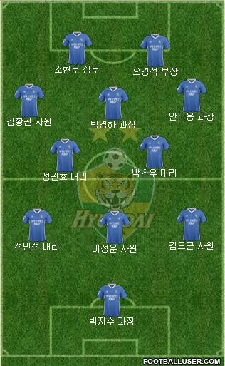 Ulsan Hyundai Formation 2019