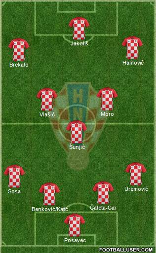 Croatia Formation 2019