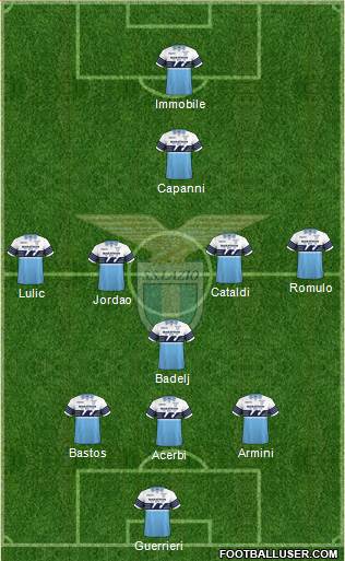 S.S. Lazio Formation 2019