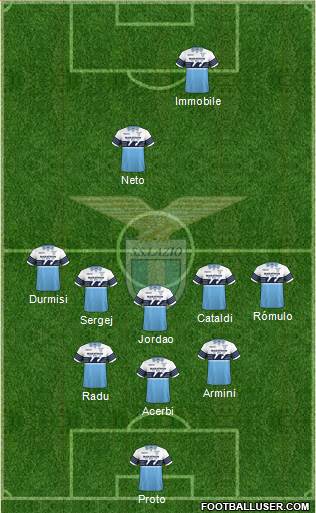 S.S. Lazio Formation 2019