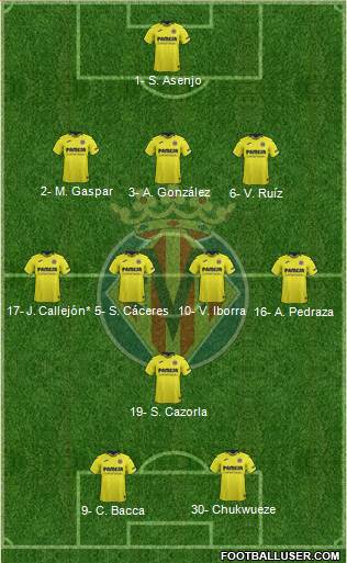 Villarreal C.F., S.A.D. Formation 2019