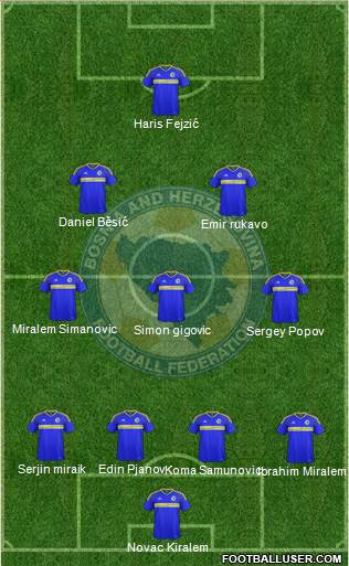 Bosnia and Herzegovina Formation 2019