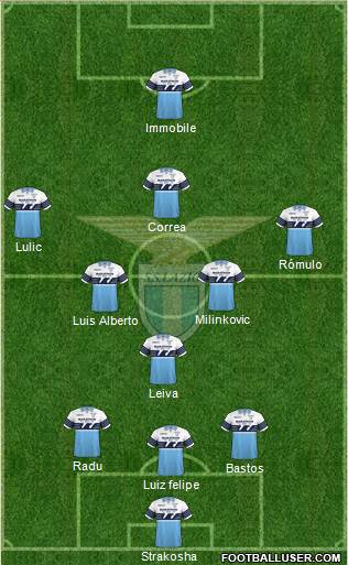 S.S. Lazio Formation 2019