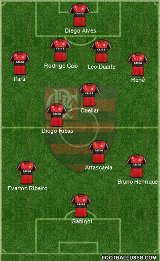 CR Flamengo Formation 2019