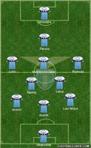 S.S. Lazio Formation 2019