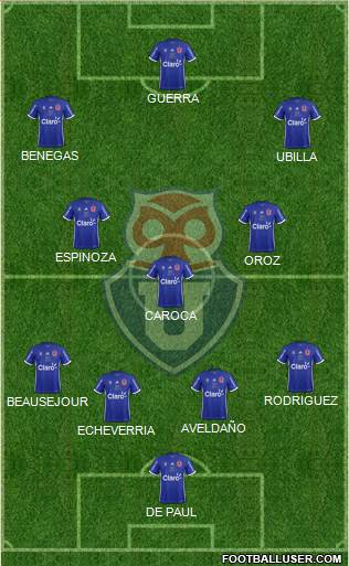 CF Universidad de Chile Formation 2019