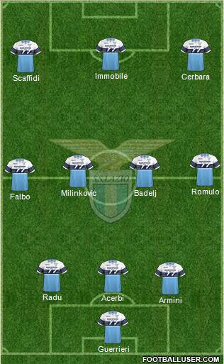 S.S. Lazio Formation 2019