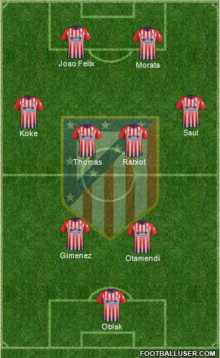 C. Atlético Madrid S.A.D. Formation 2019