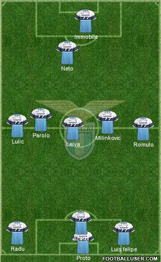 S.S. Lazio Formation 2019