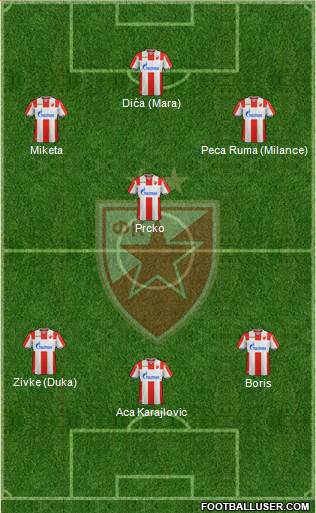 FC Red Star Belgrade Formation 2019