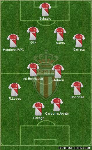 AS Monaco FC Formation 2019