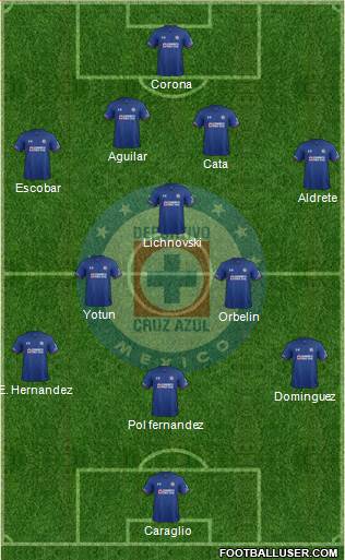 Club Deportivo Cruz Azul Formation 2019