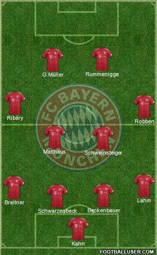 FC Bayern München Formation 2019