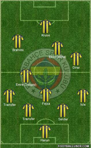 Fenerbahçe SK Formation 2019