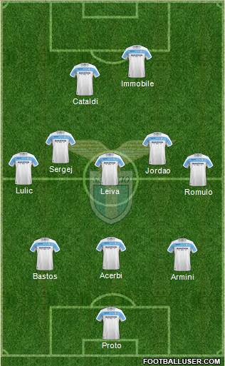 S.S. Lazio Formation 2019