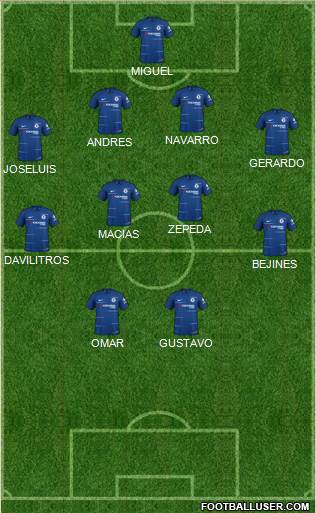 Chelsea Formation 2019