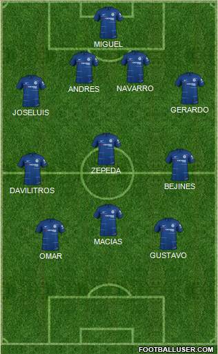 Chelsea Formation 2019