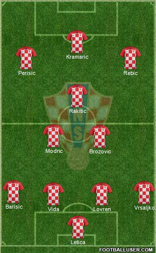 Croatia Formation 2019