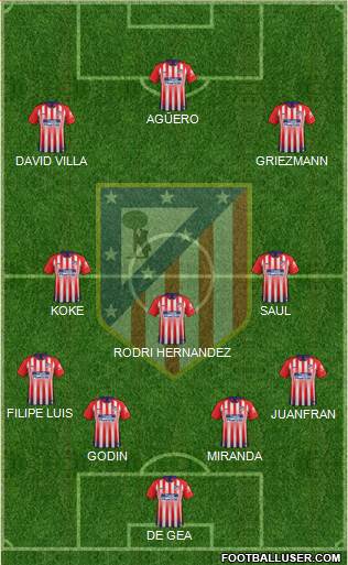 C. Atlético Madrid S.A.D. Formation 2019