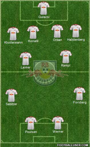 RasenBallsport Leipzig Formation 2019