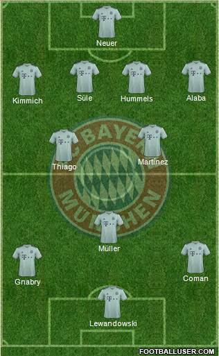 FC Bayern München Formation 2019