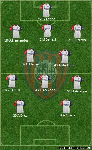 San Lorenzo de Almagro Formation 2019