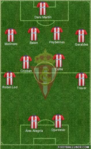 Real Sporting S.A.D. Formation 2019