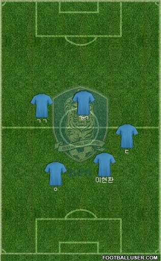 South Korea Formation 2019