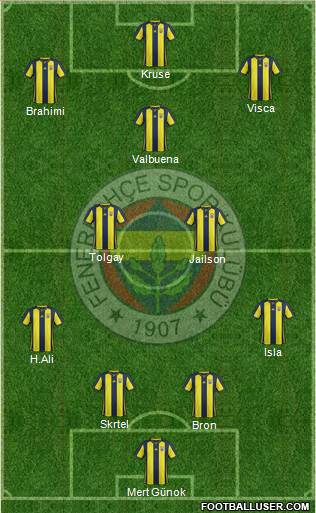 Fenerbahçe SK Formation 2019