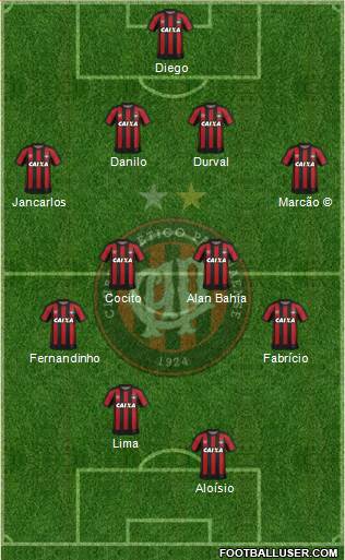 C Atlético Paranaense Formation 2019