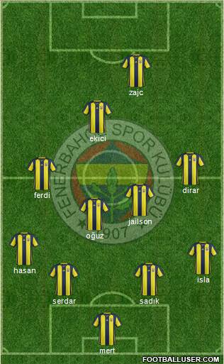 Fenerbahçe SK Formation 2019