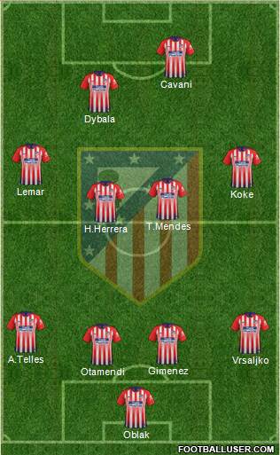 C. Atlético Madrid S.A.D. Formation 2019