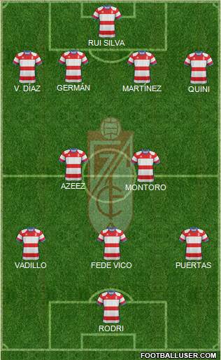 Granada C.F. Formation 2019