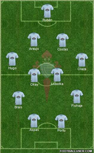 R.C. Celta S.A.D. Formation 2019