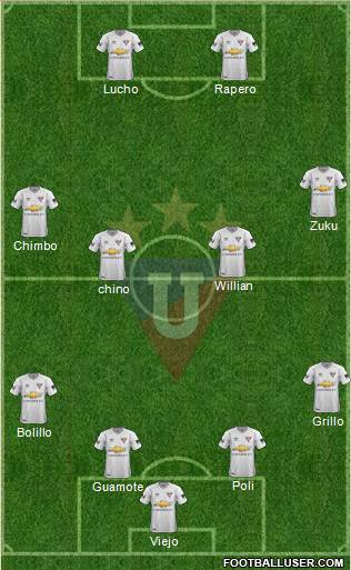 LDU de Quito Formation 2019