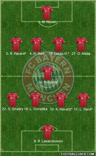 FC Bayern München Formation 2019