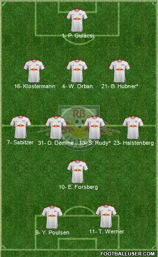 RasenBallsport Leipzig Formation 2019