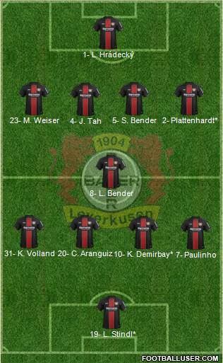 Bayer 04 Leverkusen Formation 2019